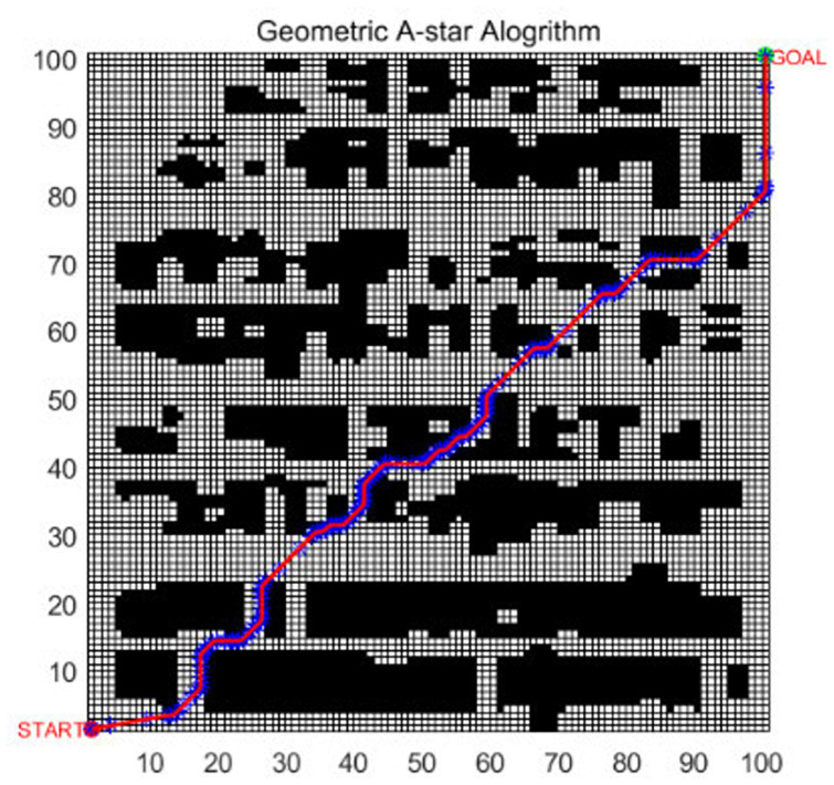 Fig 11