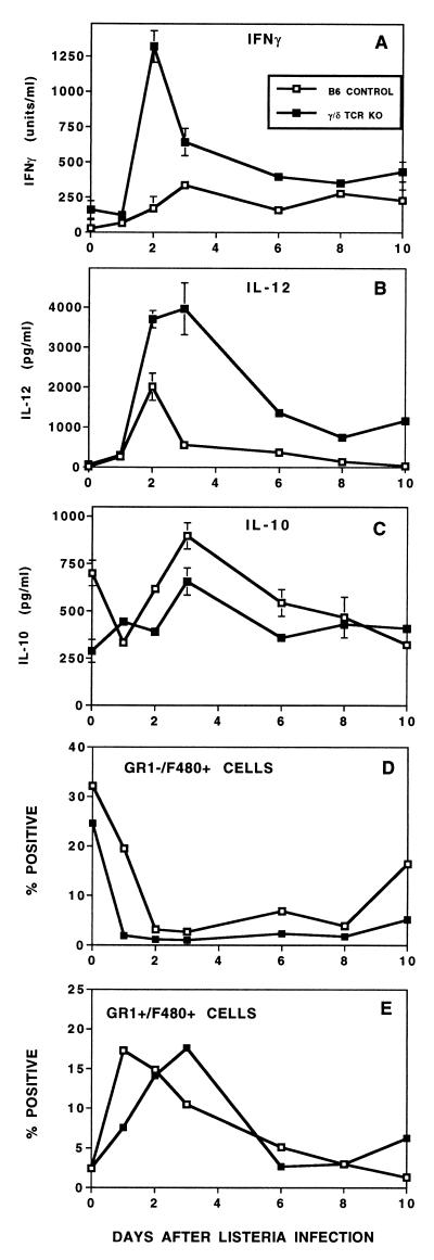 FIG. 7