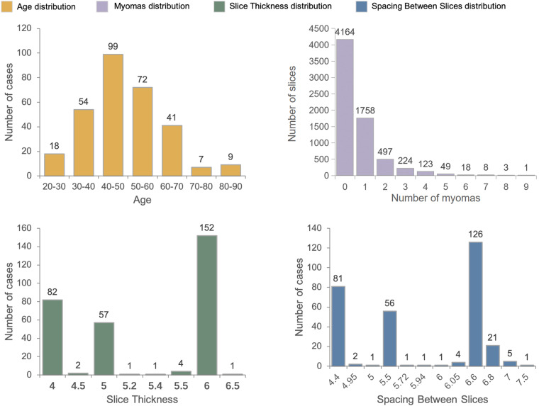 Large-scale uterine myoma MRI dataset covering all FIGO types with ...