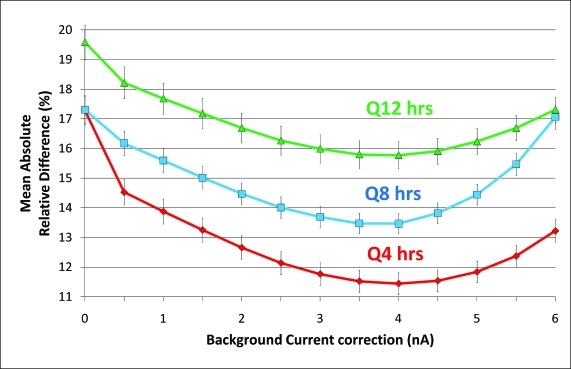 FIG. 2.