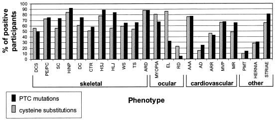 Figure  5