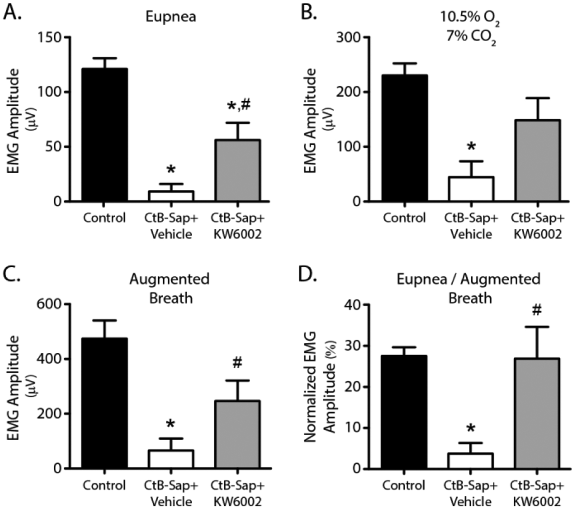 Figure 5: