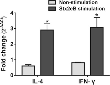 Fig. 5