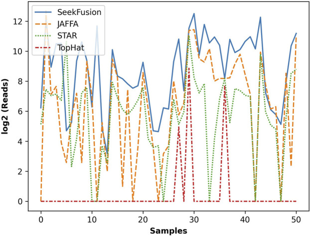 FIGURE 5