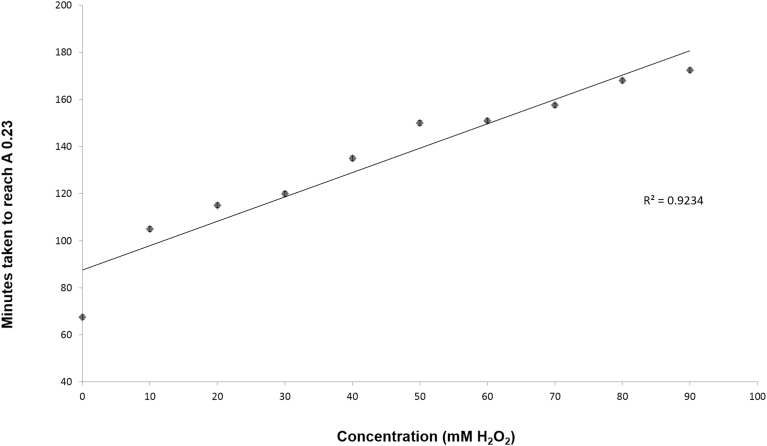 Fig. 2