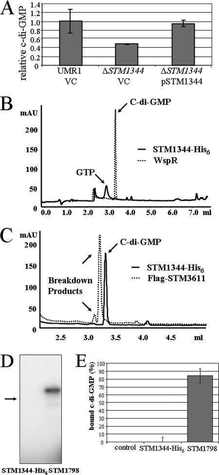 FIG. 6.