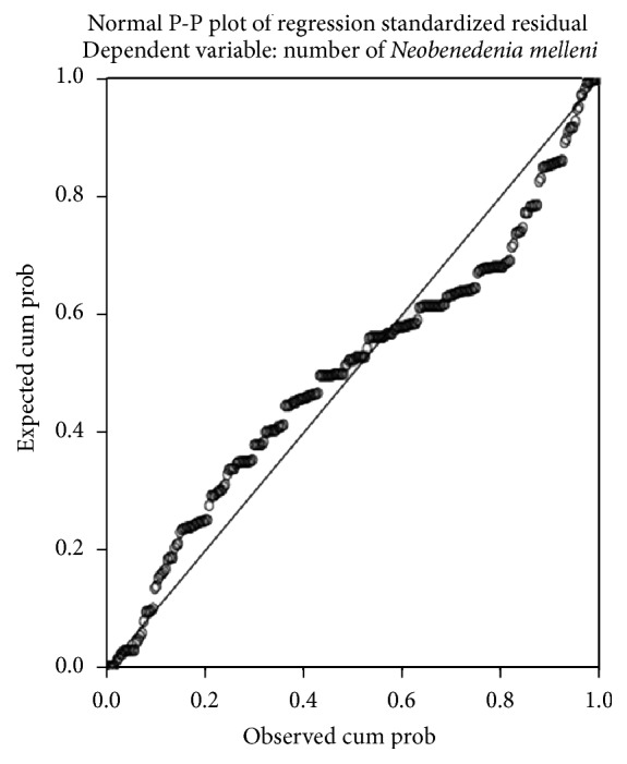 Figure 11