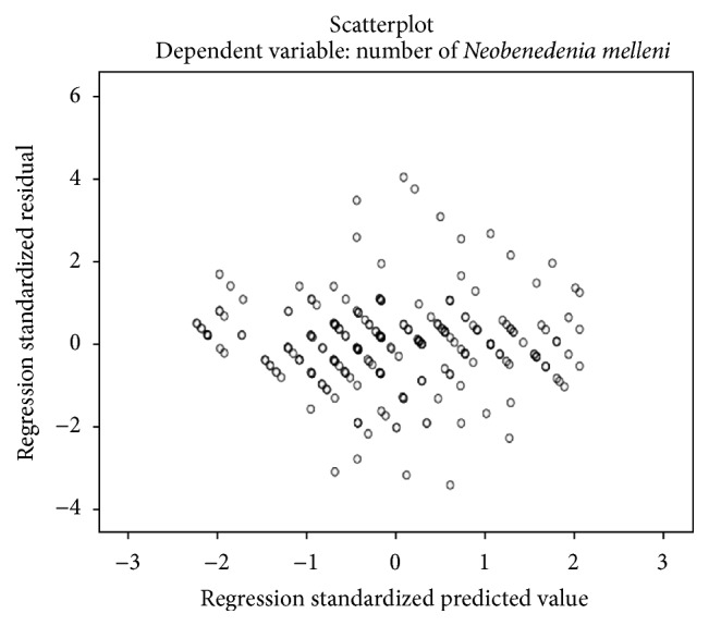 Figure 12