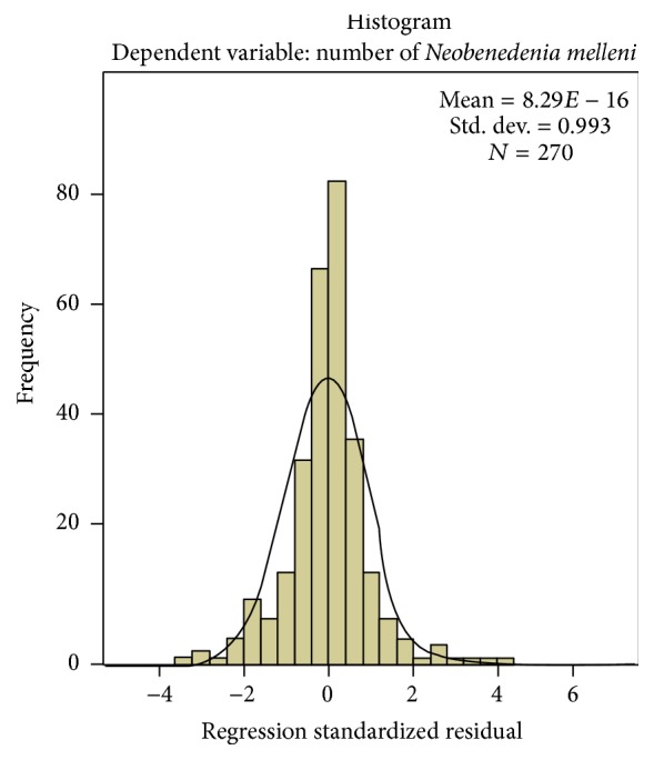 Figure 10