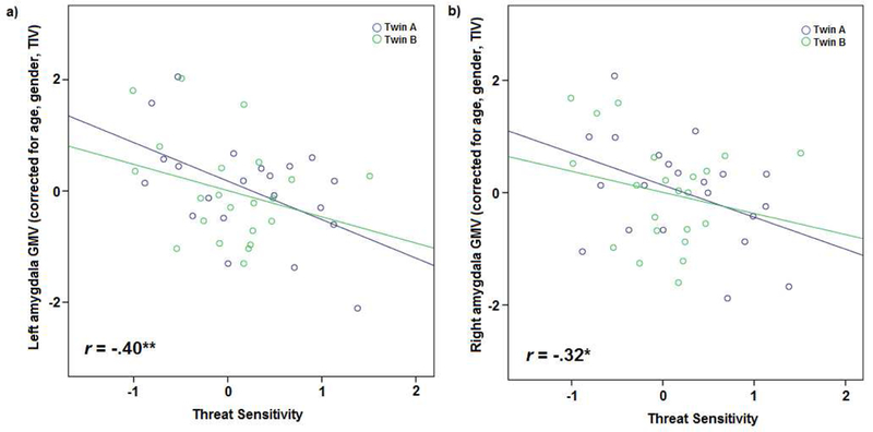 Figure 1 :