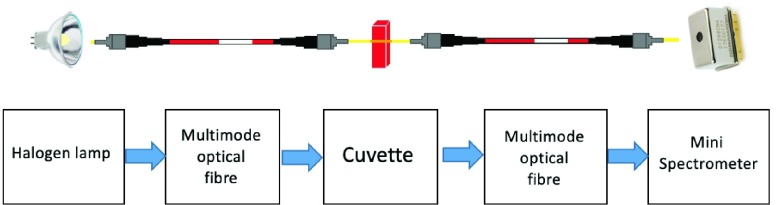 FIGURE 3.