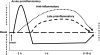 <b>Figure 1.</b>