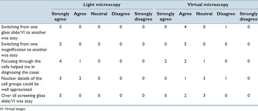 graphic file with name JPI-4-38-g007.jpg