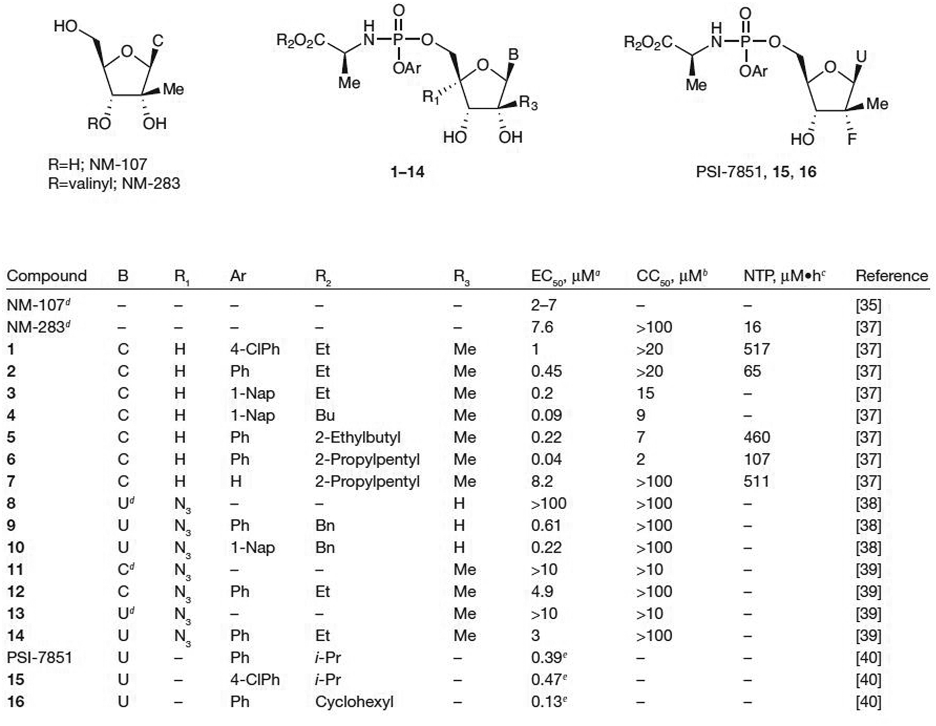 Figure 2.