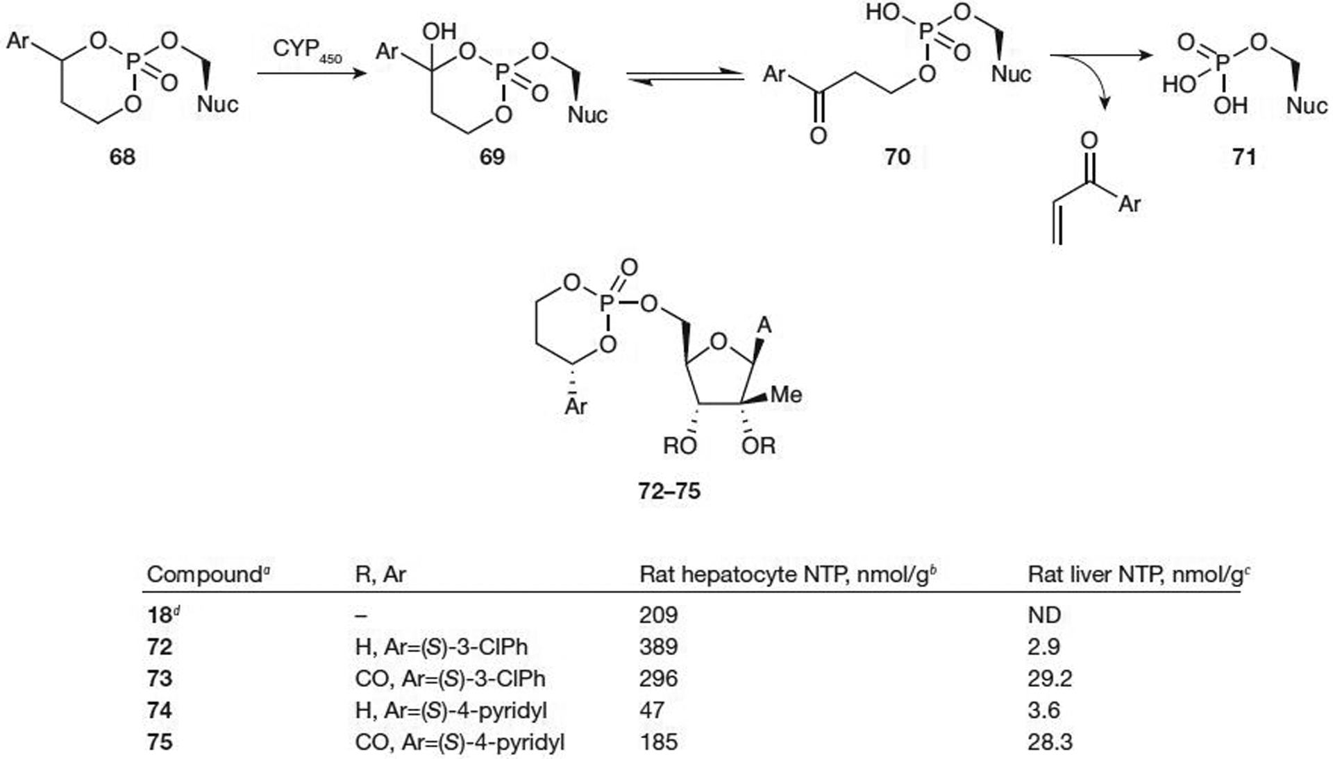 Figure 9.