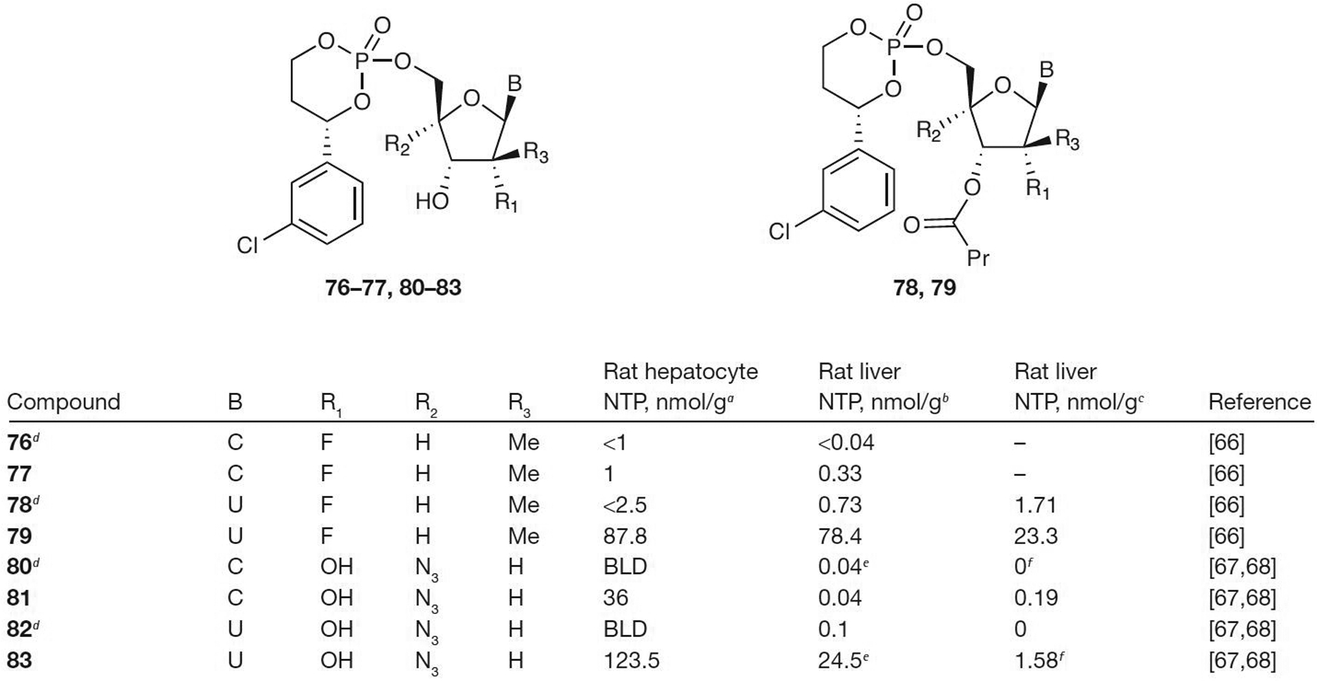 Figure 10.