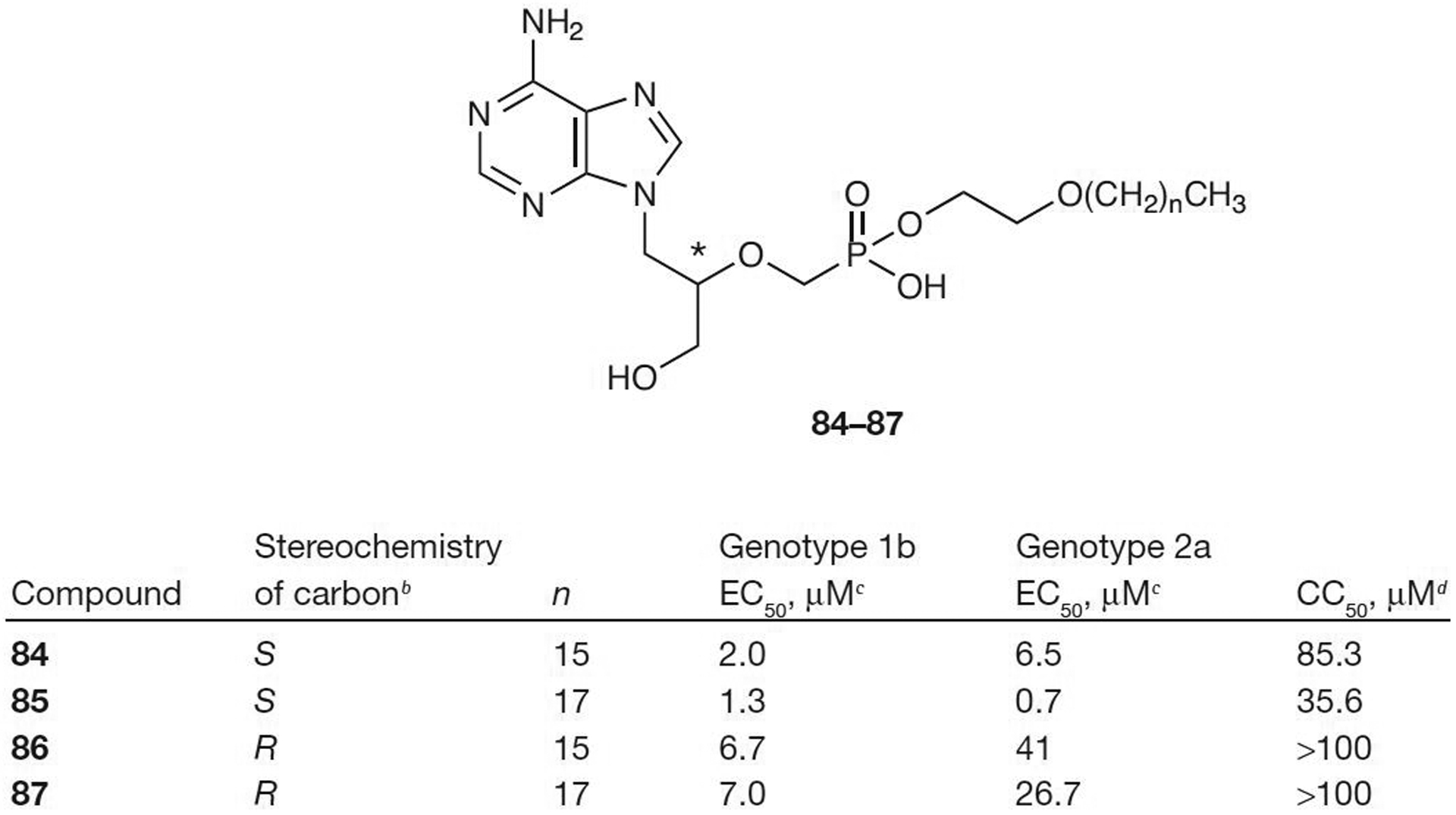 Figure 11.