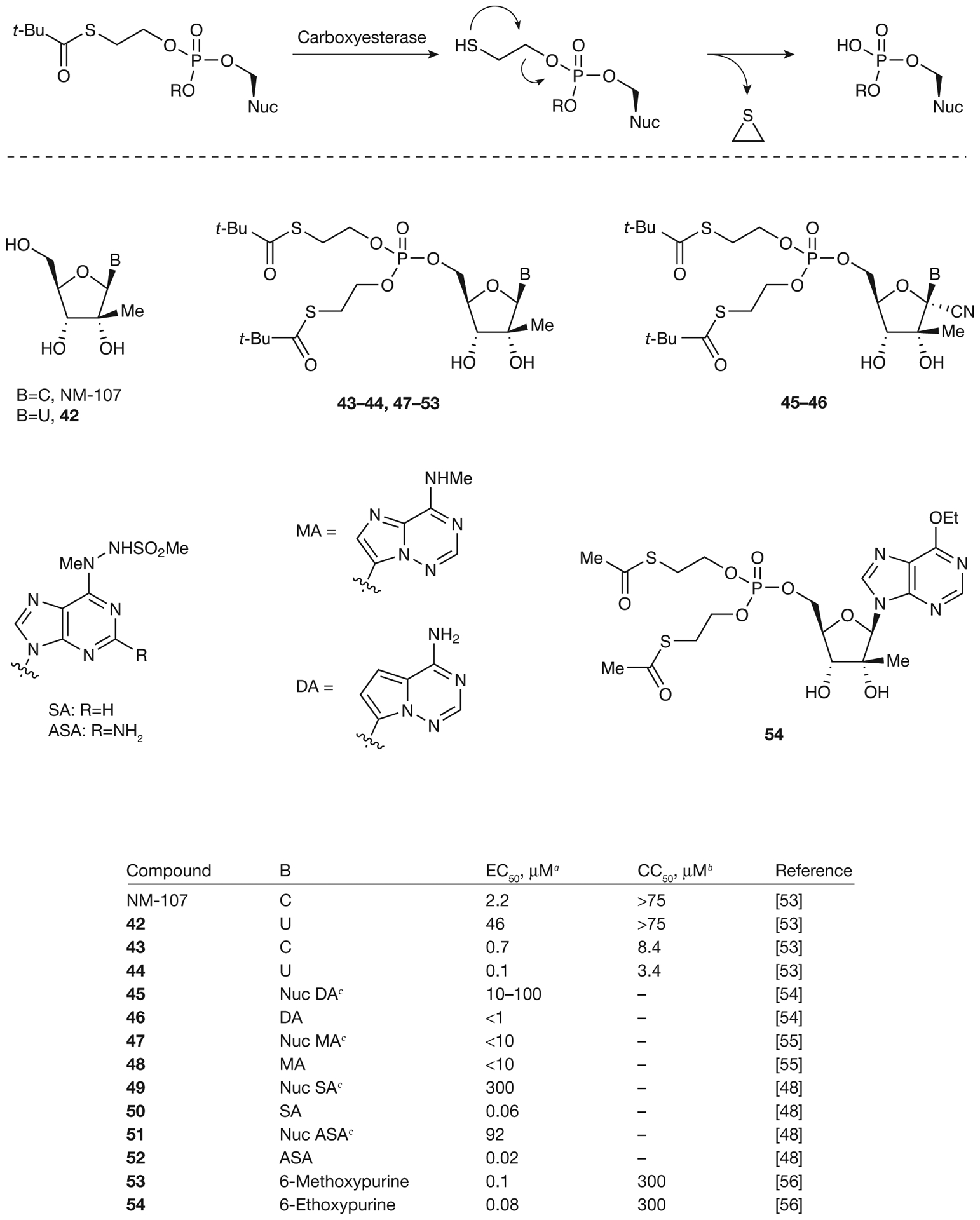 Figure 5.