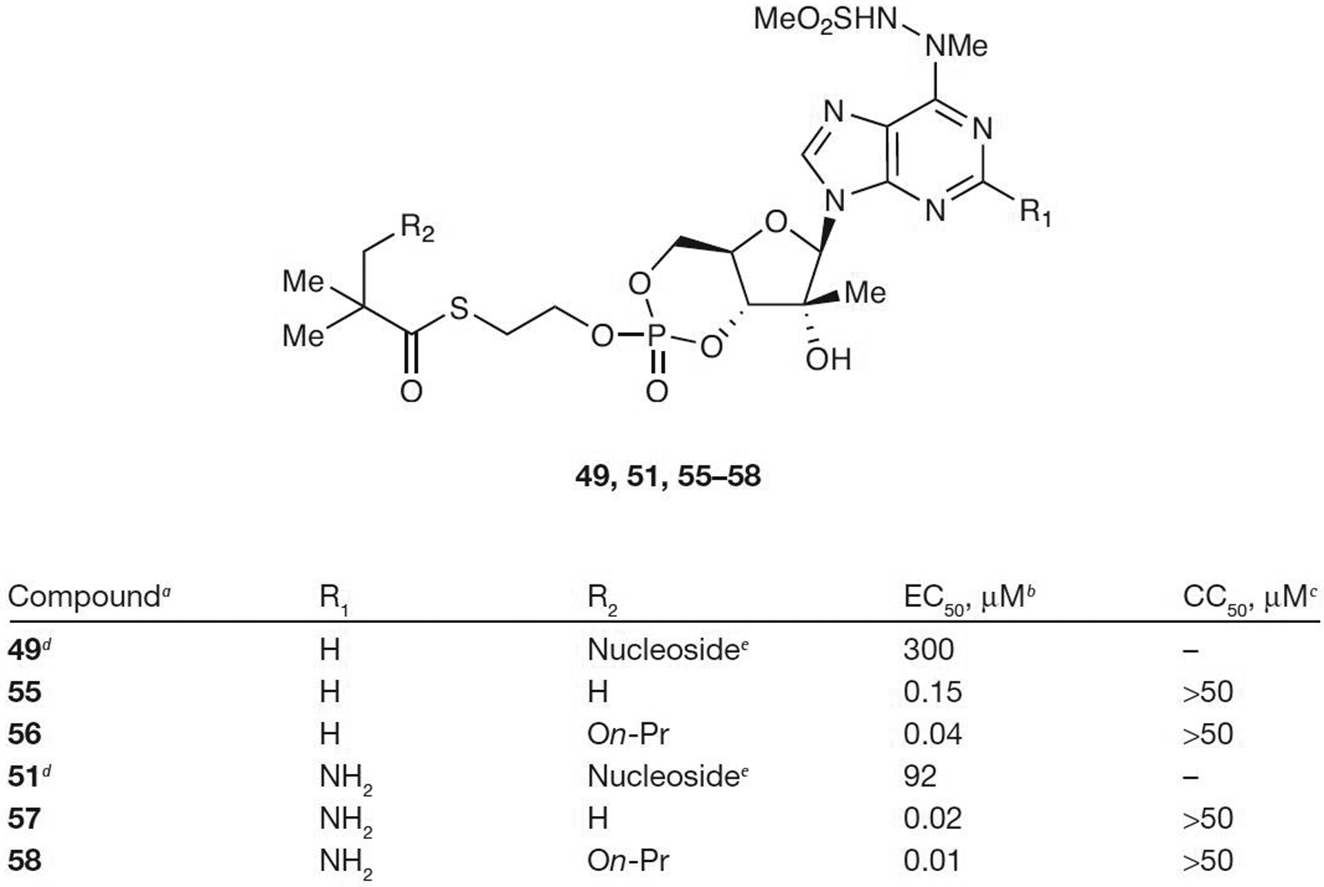 Figure 6.