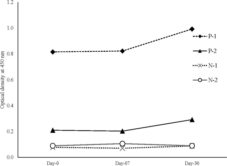 Fig 2