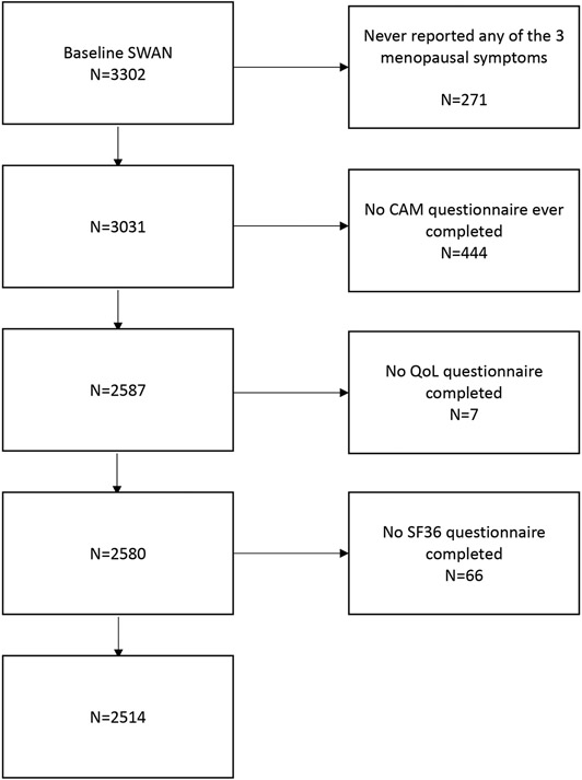 Figure 1: