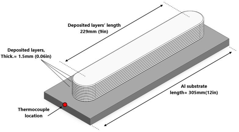 Figure 8