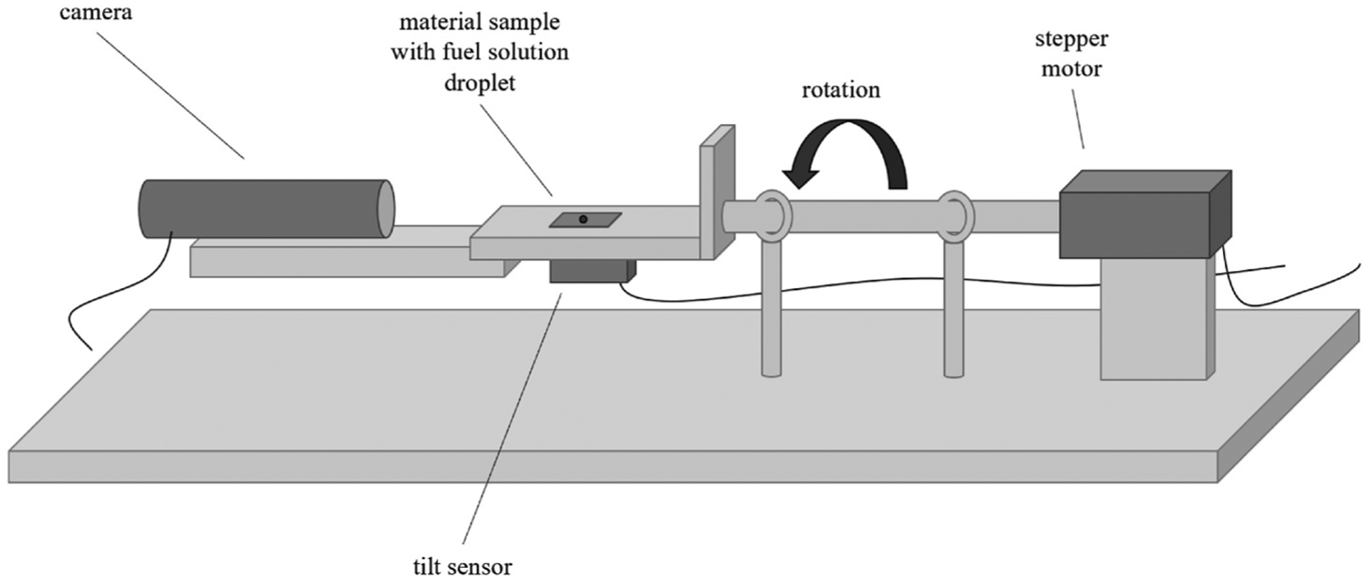 Fig. 2.