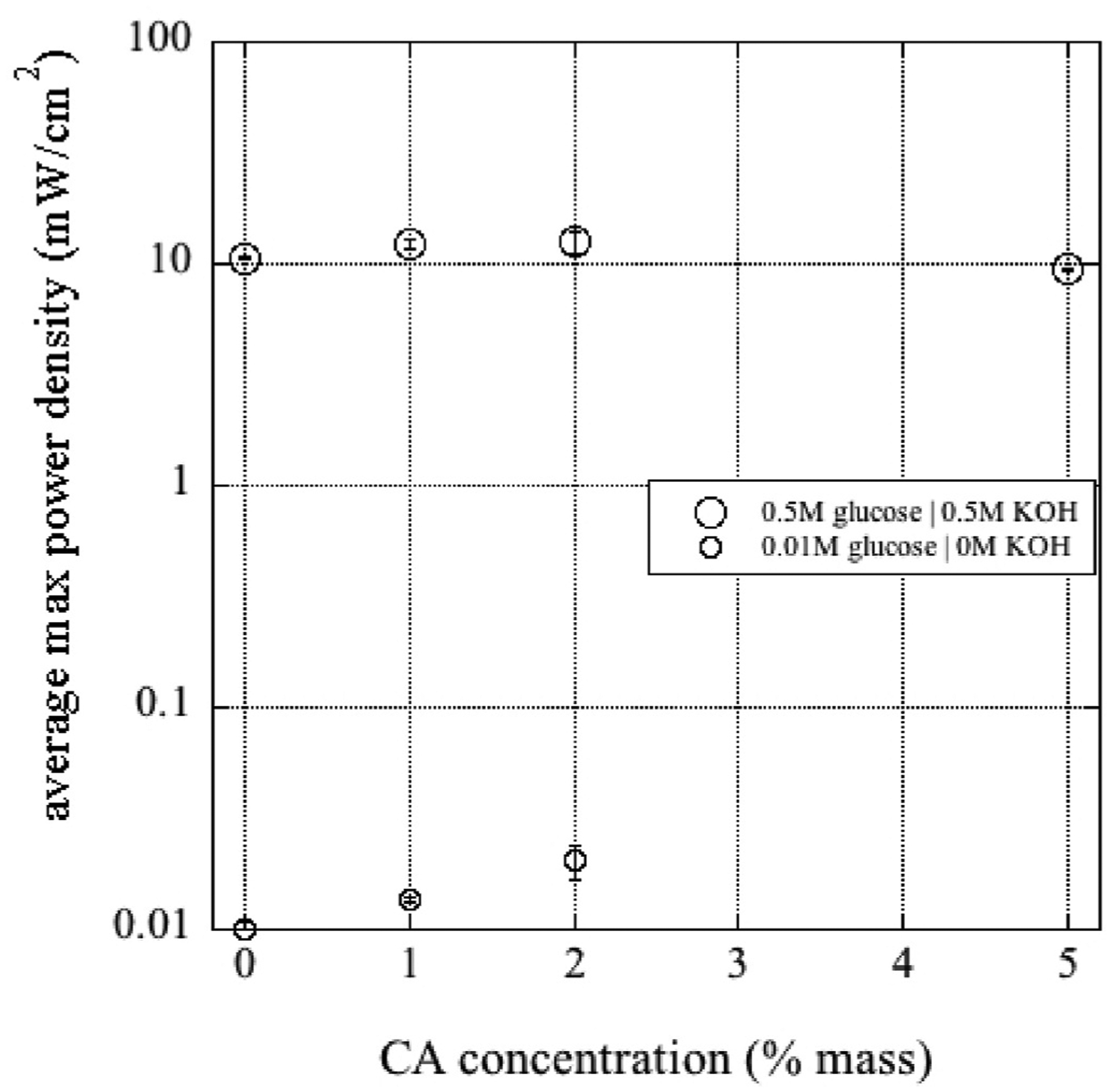 Fig. 9.