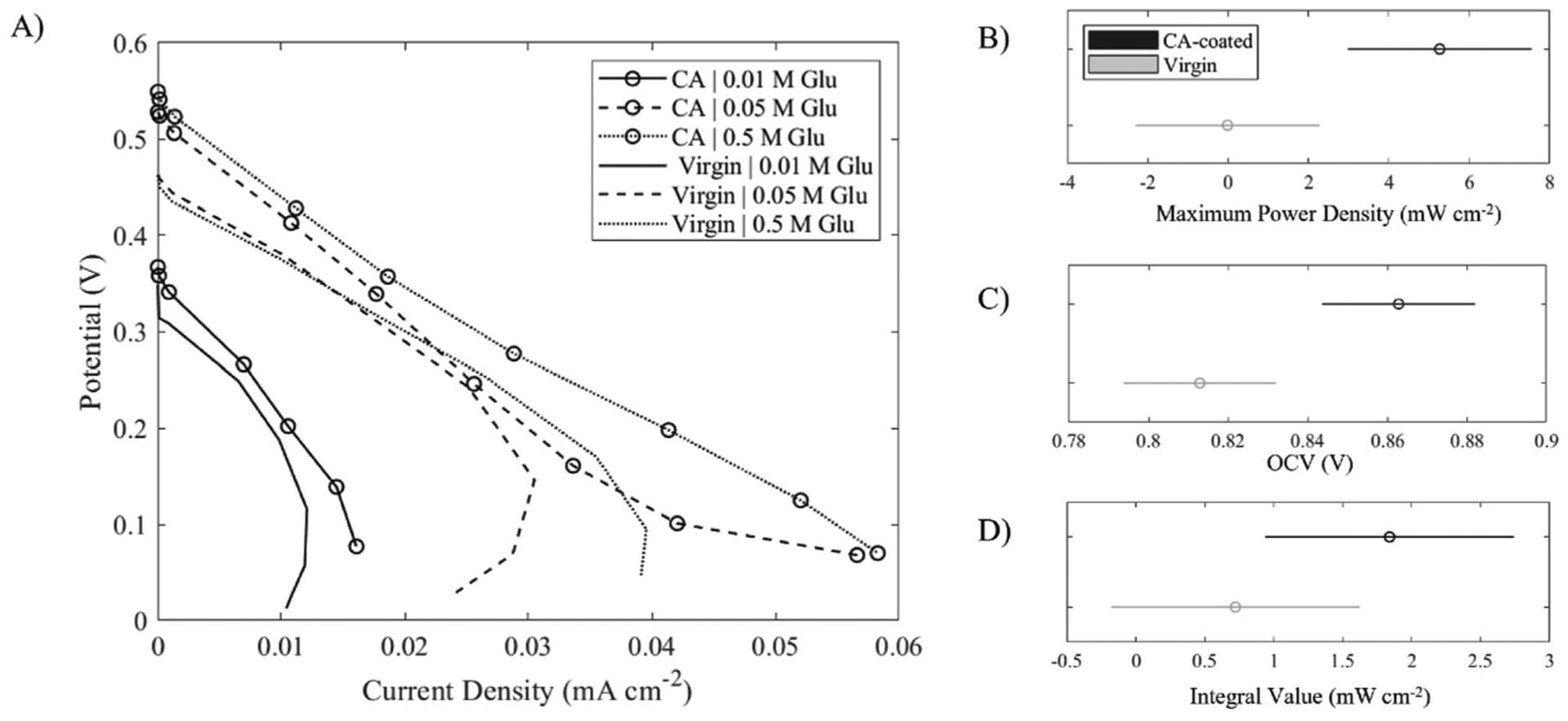 Fig. 8.