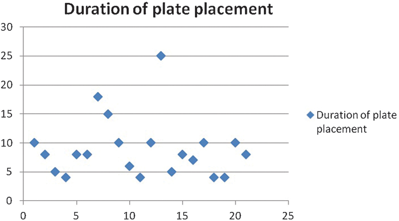 Fig. 8