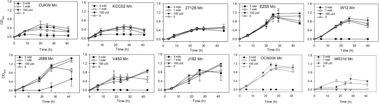 FIG 6