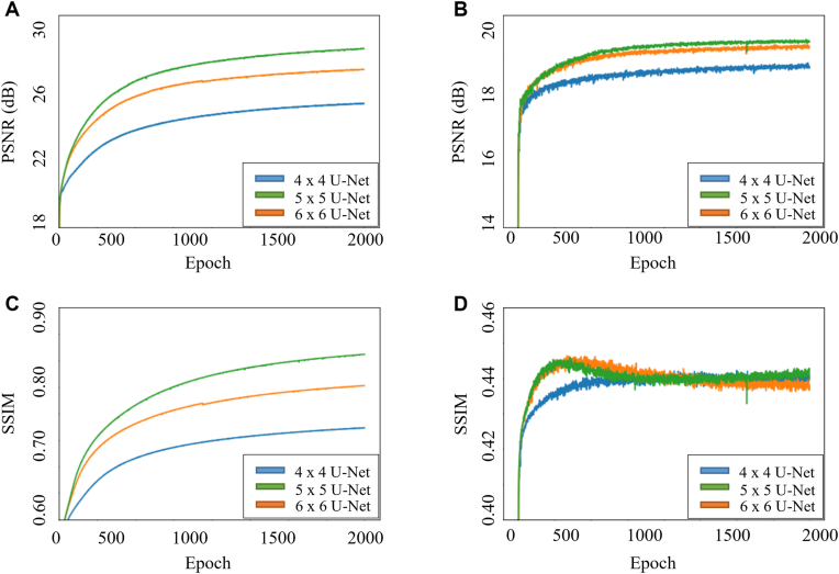 Figure 3