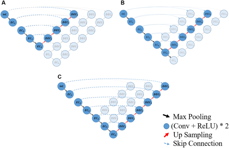 Figure 2