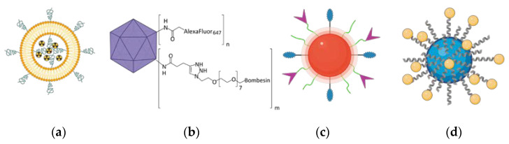 Figure 17