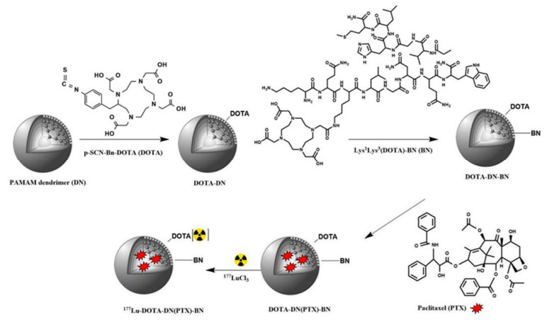 Figure 19