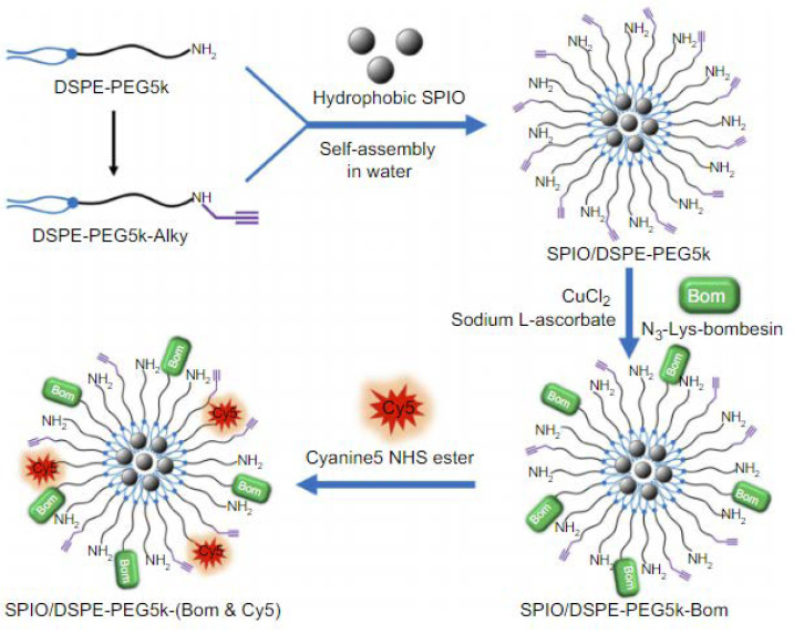 Figure 15