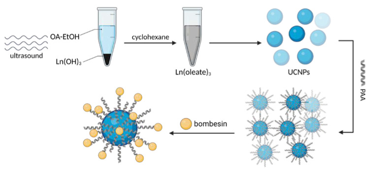 Figure 18