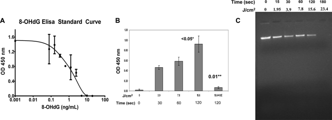 FIG. 7.