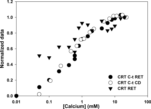 FIGURE 7.