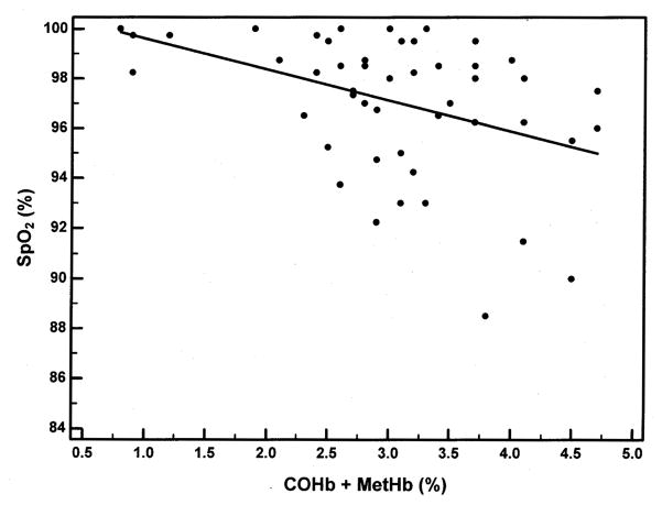 Fig 7