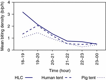 Fig. 4