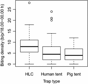 Fig. 3