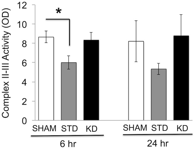 Figure 6.