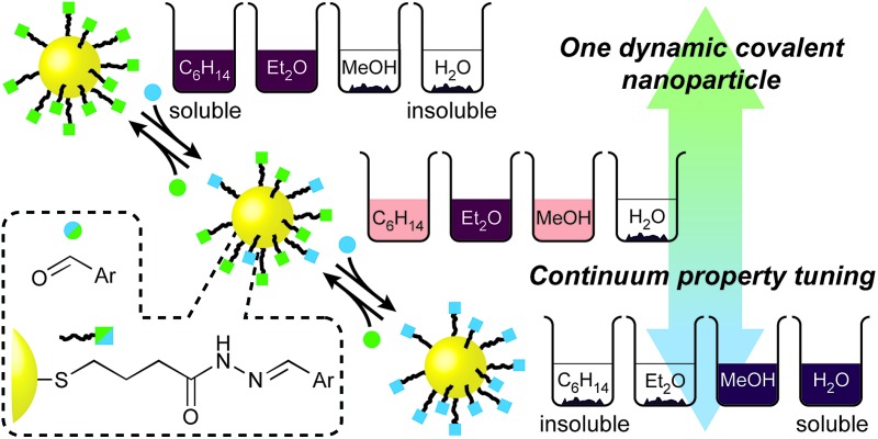 graphic file with name c7sc03666c-ga.jpg