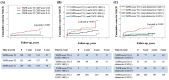 Fig.4. Cumulative event rates for major adverse cardiovascular events stratified by TAPB score