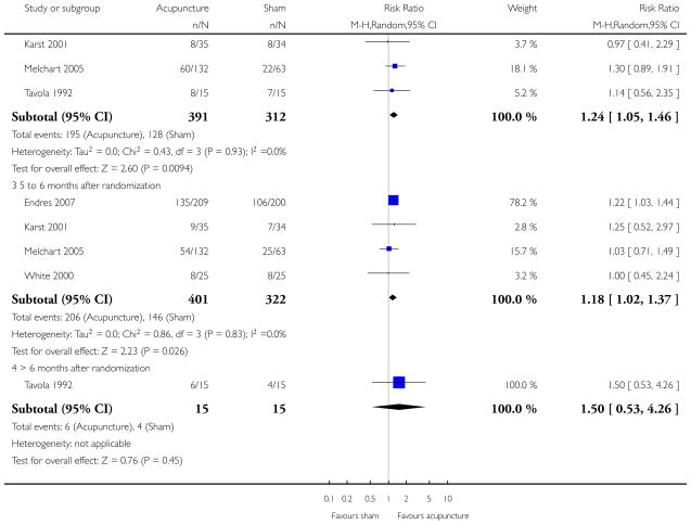 Analysis 2.1