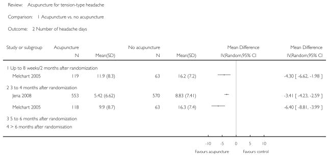 Analysis 1.2