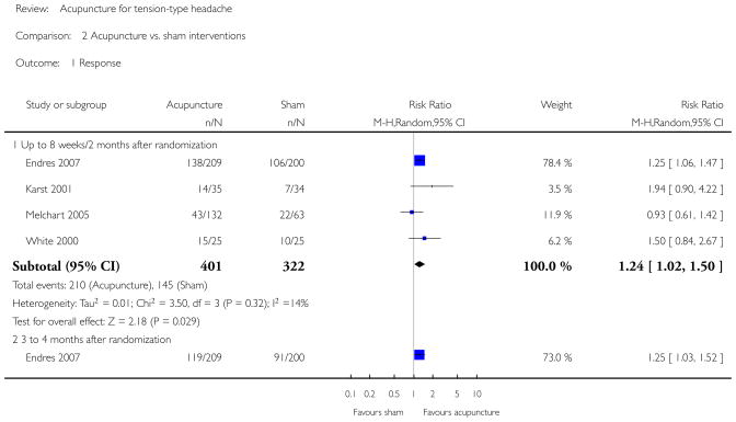 Analysis 2.1