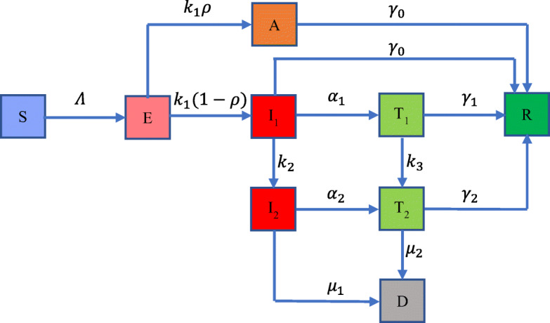 Fig. 1