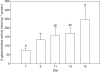 F<sc>ig</sc>. 5.